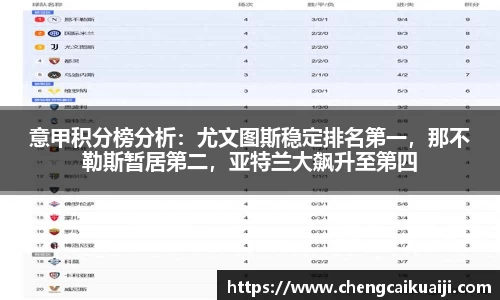 意甲积分榜分析：尤文图斯稳定排名第一，那不勒斯暂居第二，亚特兰大飙升至第四