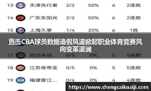 直击CBA球员数据造假风波掀起职业体育竞赛风向变革波澜