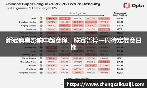 新冠病毒影响中超赛程，联赛暂停一周待定复赛日期