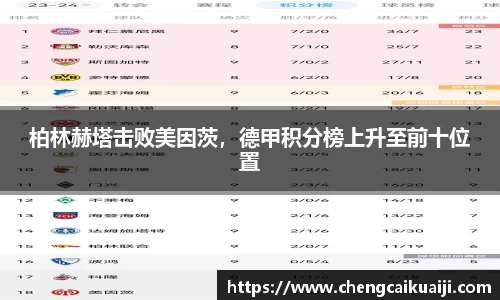 柏林赫塔击败美因茨，德甲积分榜上升至前十位置